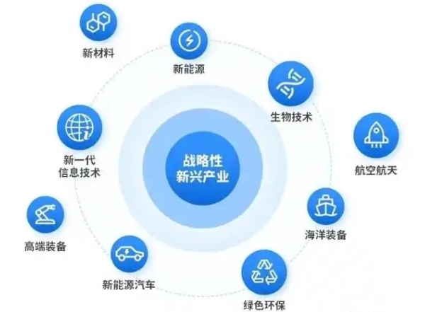 我国十四五规划强调要推进哪一类产业的发展