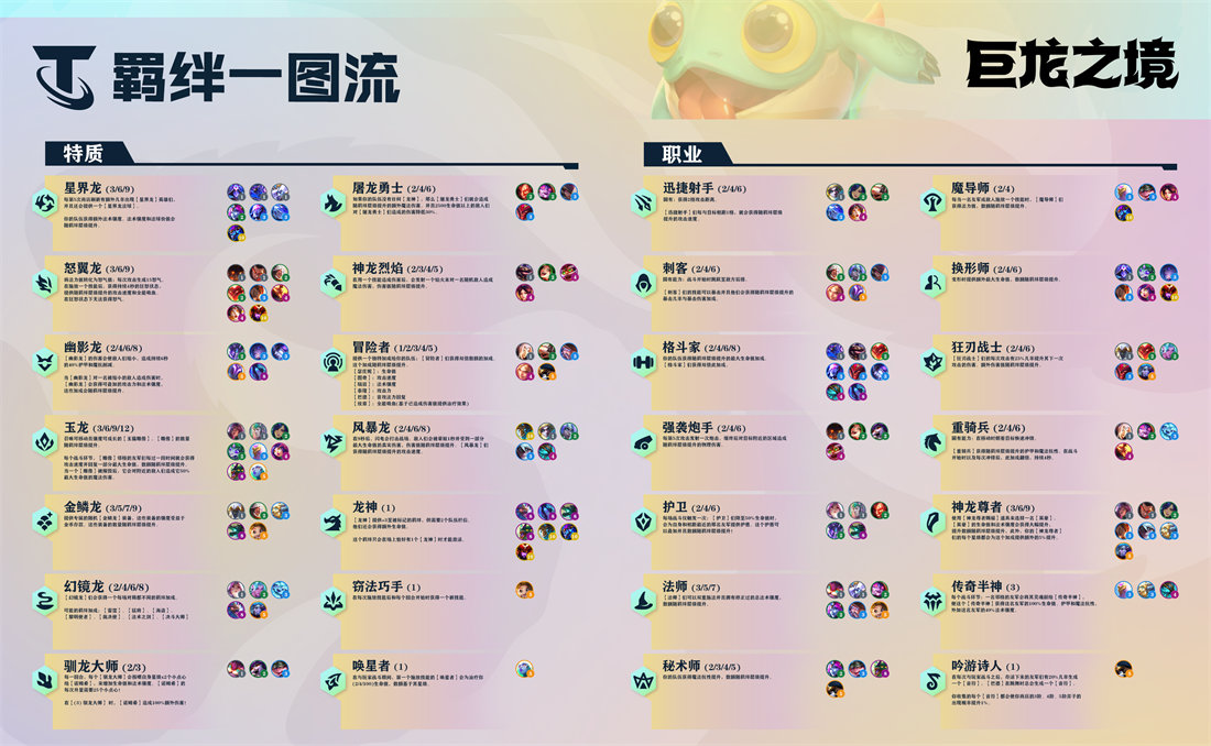 云顶之弈s7羁绊图表介绍