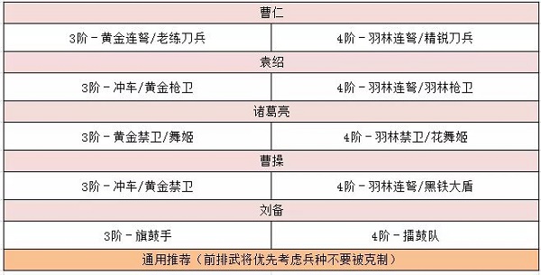卧龙吟2袁绍阵容搭配攻略