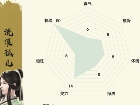 无极仙途开局选择哪个身世好