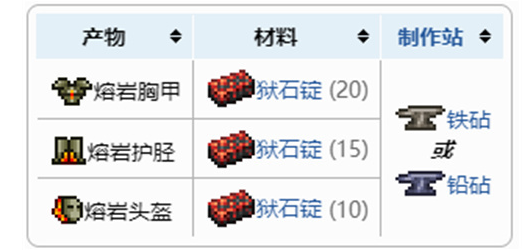 泰拉瑞亚1.4熔岩套怎么做