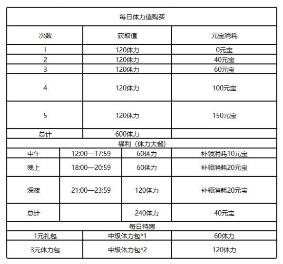 乱世逐鹿怎么扫荡
