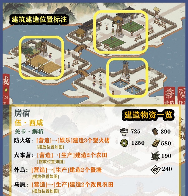 江南百景图房宿关卡攻略
