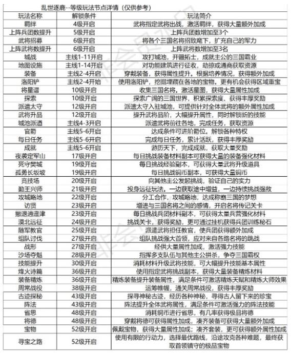 乱世逐鹿怎么扫荡