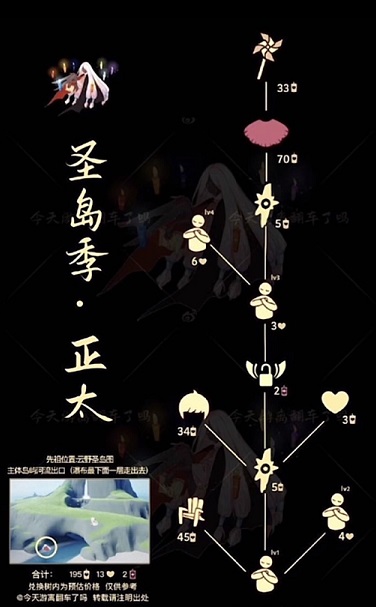 光遇正太复刻兑换图鉴