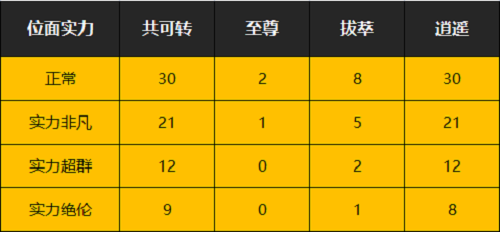 一念逍遥位面实力判定标准