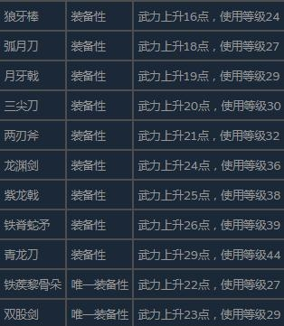 三国群英传2秘籍编号分享
