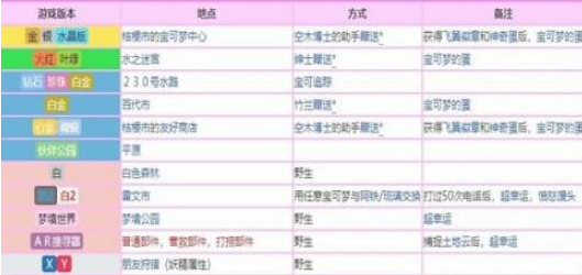 波克比进化攻略