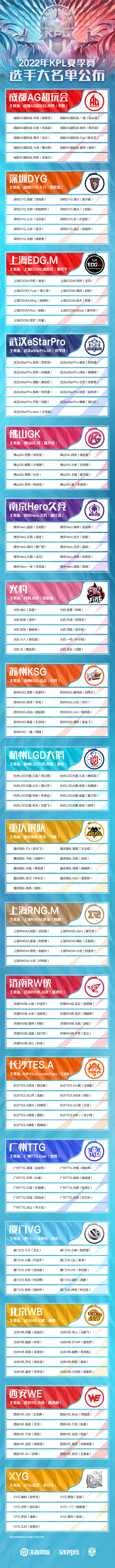 2022KPL夏季赛大名单公布