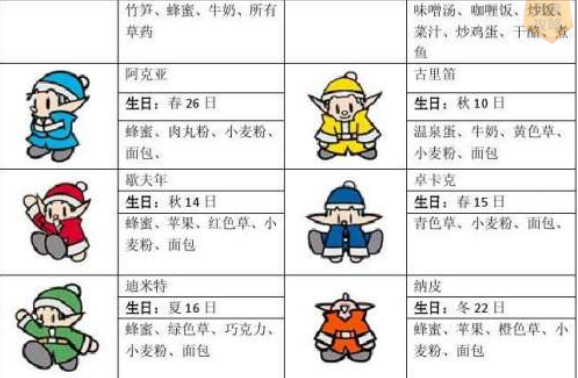 牧场物语矿石镇的伙伴们好感度怎么看