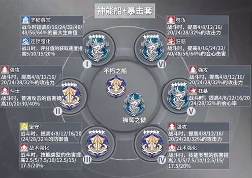深空之眼觅影刻印推荐