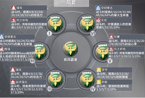 深空之眼觅影刻印推荐
