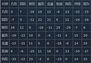 三国群英传2秘籍编号分享