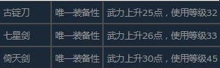 三国群英传2秘籍编号分享