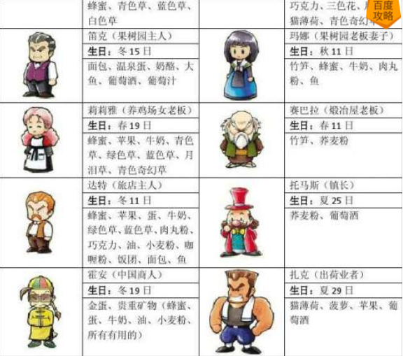 牧场物语矿石镇的伙伴们好感度怎么看