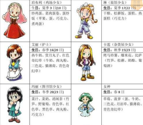 牧场物语矿石镇的伙伴们好感度怎么看