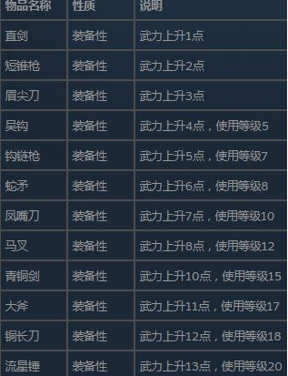 三国群英传2秘籍编号分享