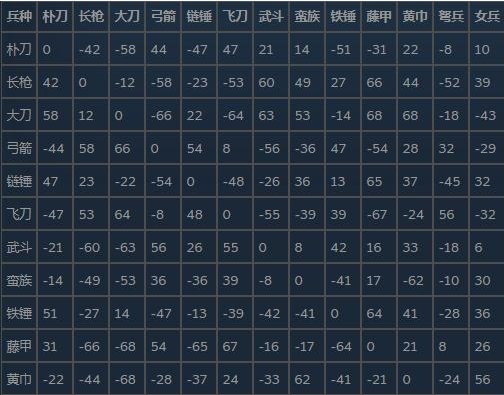 三国群英传2秘籍编号分享