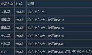 三国群英传2秘籍编号分享