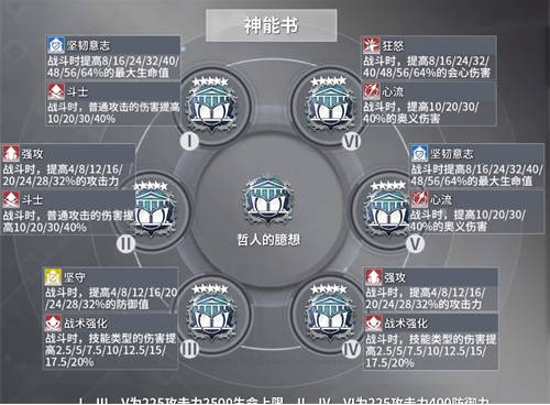 深空之眼觅影刻印推荐