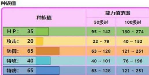 波克比进化攻略
