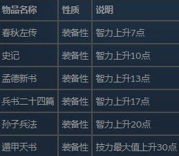 三国群英传2秘籍编号分享