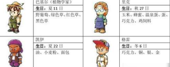 牧场物语矿石镇的伙伴们好感度怎么看