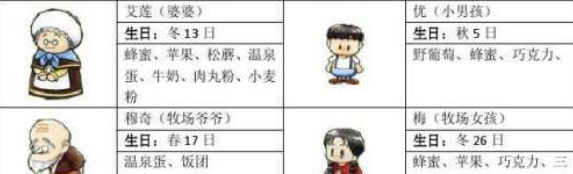 牧场物语矿石镇的伙伴们好感度怎么看