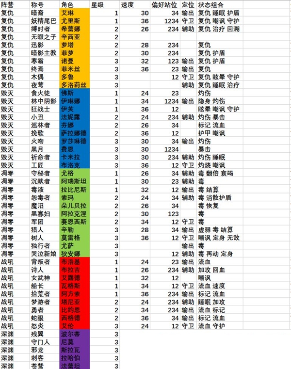 旧日传说阵容怎么搭配