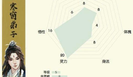无极仙途开局选择哪个身世