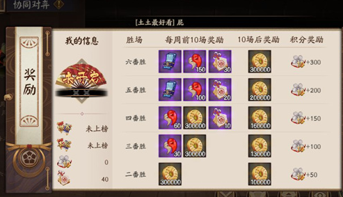 阴阳师勾玉怎么刷的快一点