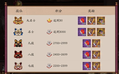 阴阳师勾玉怎么刷的快一点