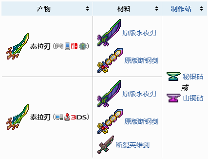 泰拉瑞亚泰拉之刃怎么合成