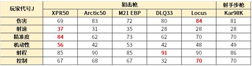 使命召唤手游狙击枪哪个好