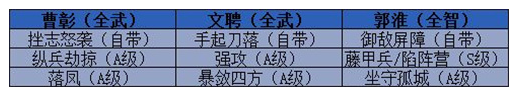 三国志战略版开荒队伍推荐