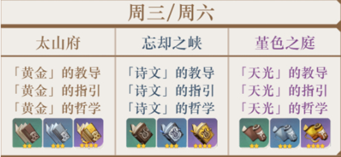 原神天赋书时间表
