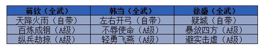 三国志战略版开荒队伍推荐