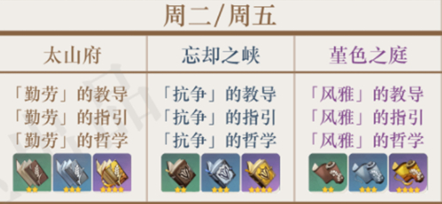 原神天赋书时间表