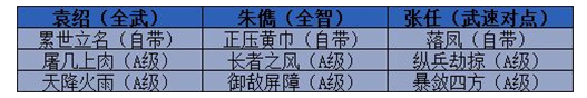 三国志战略版开荒队伍推荐