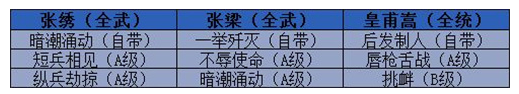 三国志战略版开荒队伍推荐