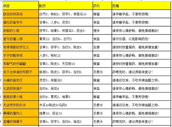 叫我大掌柜药铺疑难杂症药方攻略2022