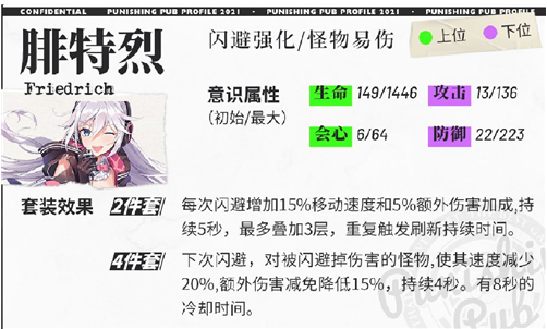 2022战双帕弥什冰露意识搭配推荐
