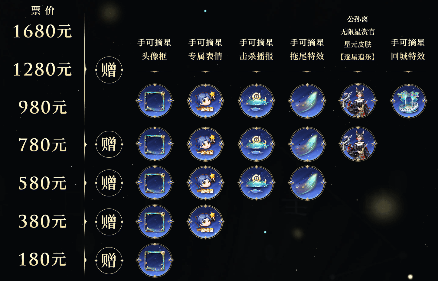 王者荣耀公孙离逐星追乐星元皮肤怎么获得