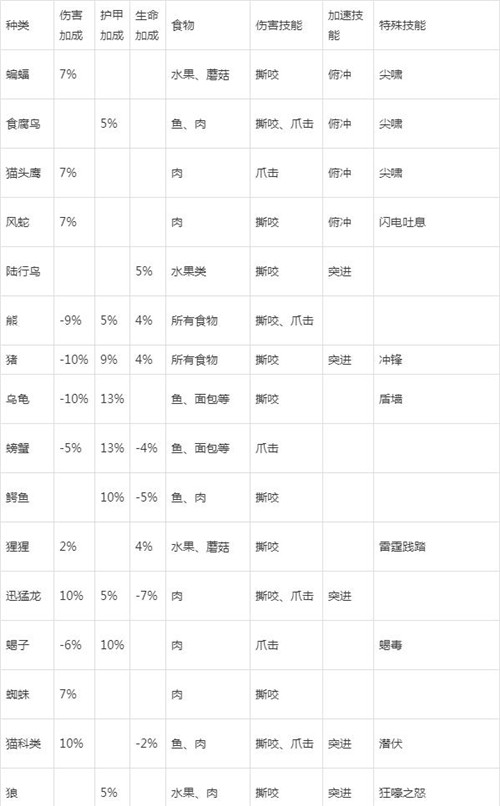 魔兽世界猎人稀有宝宝介绍