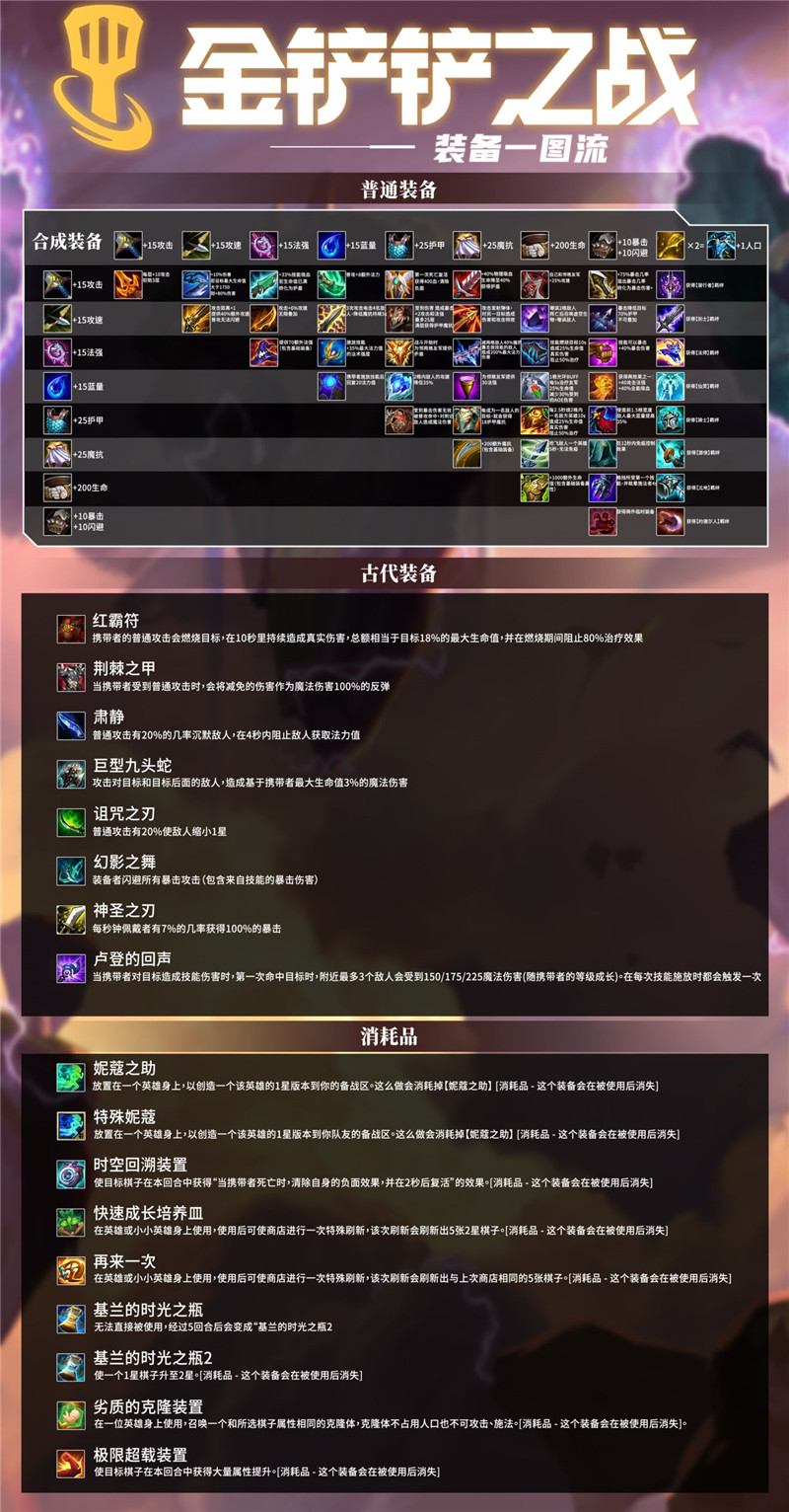 金铲铲之战怎么玩
