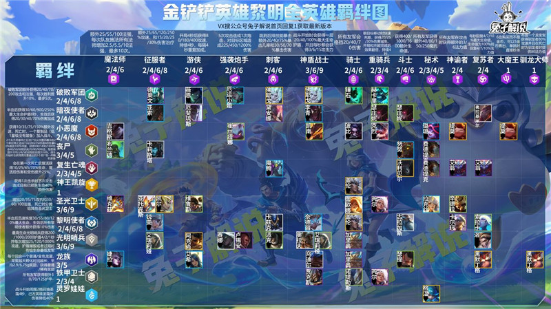 金铲铲之战怎么玩