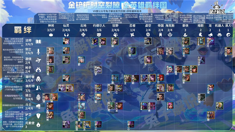 金铲铲之战怎么玩
