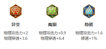 王者荣耀百里守约S28怎么出装