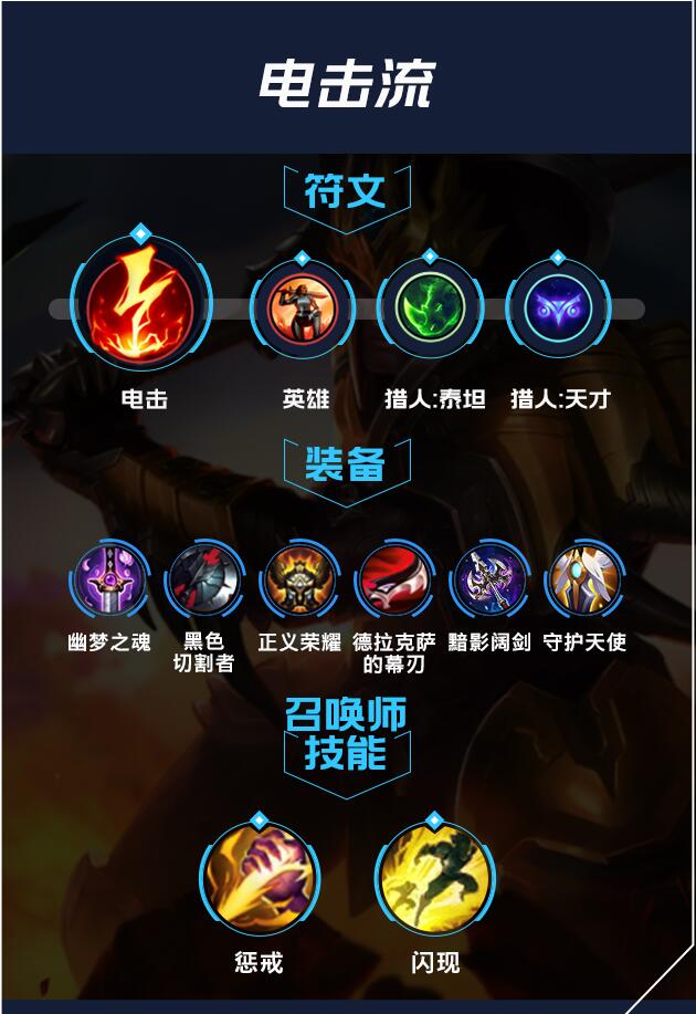lol手游皇子出装天赋符文怎么加点