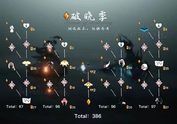 光遇破晓季什么时候来